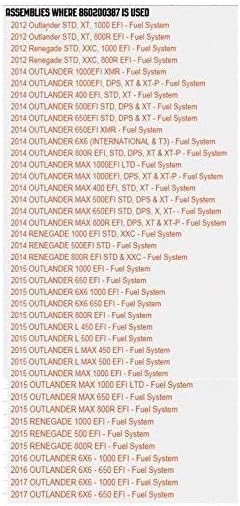 Can-Am abschließbarer Tankdeckel  860200387